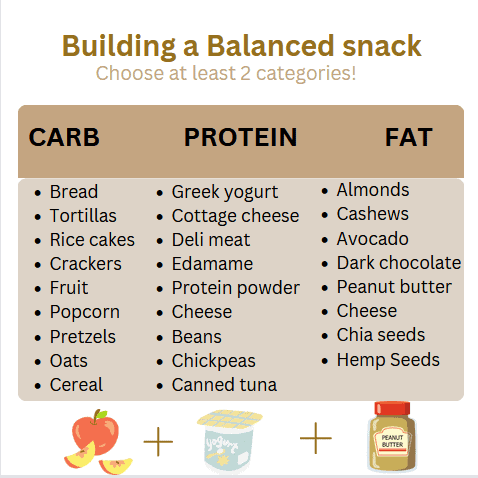 how to build a balanced snack