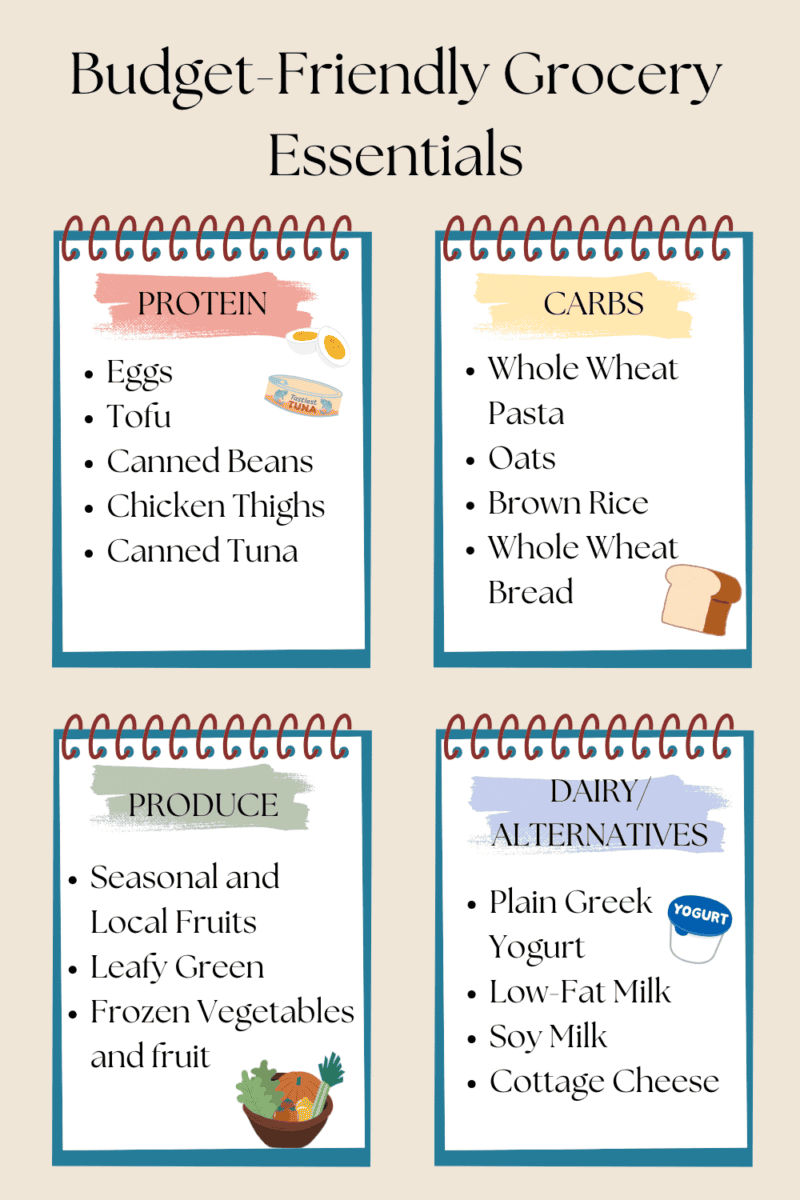 Budget Friendly Grocery SHopping List