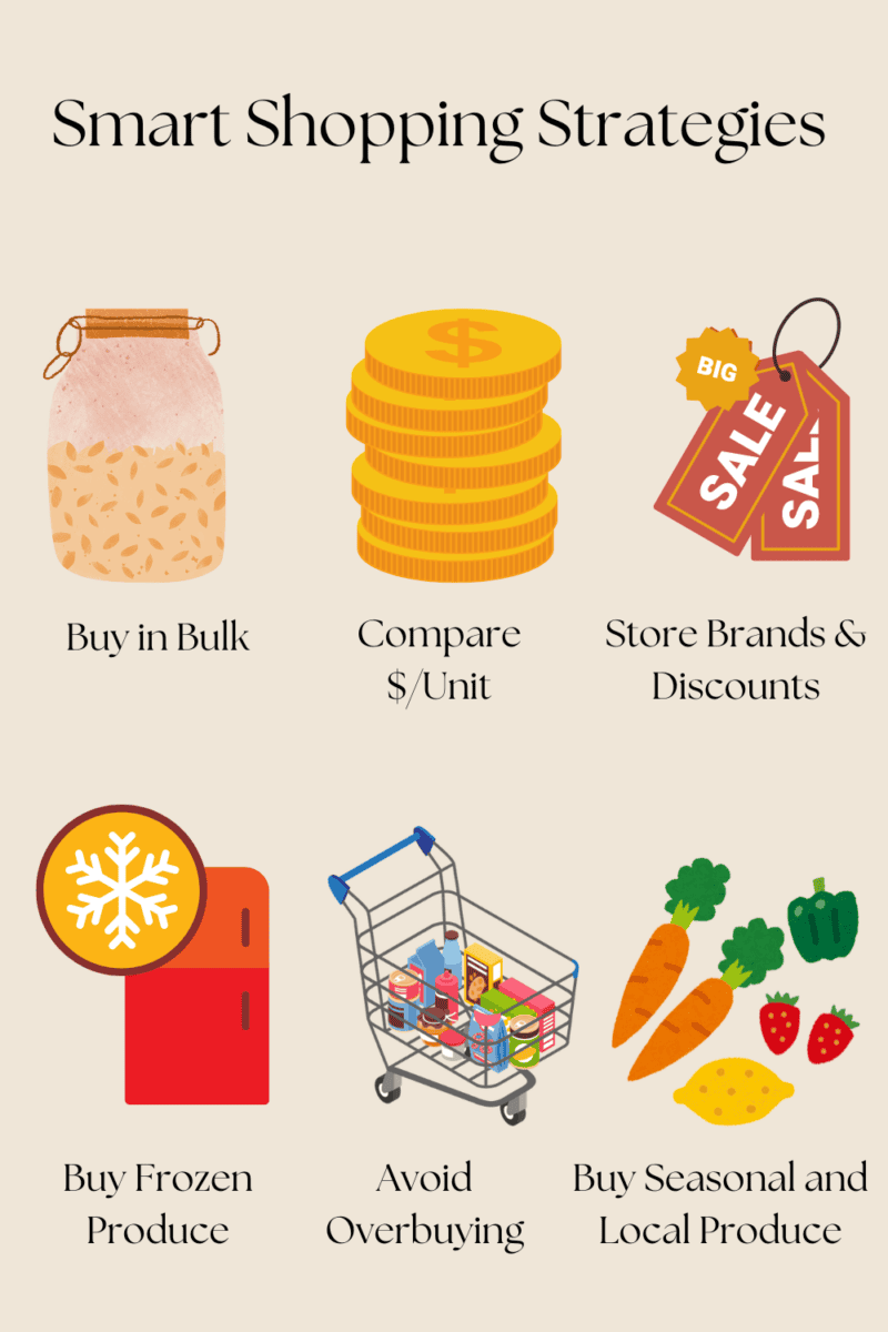 Smart Shopping Strategies List