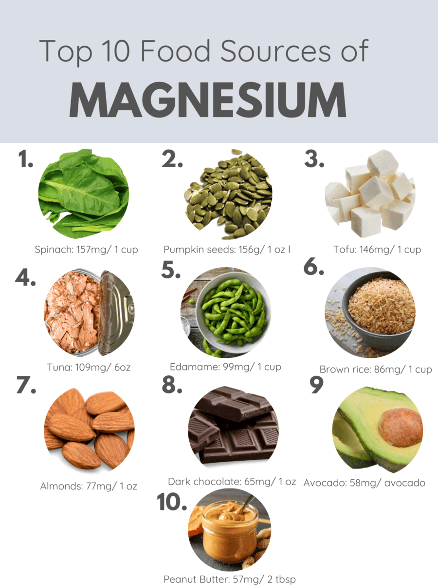 Magnesium rich food sources list